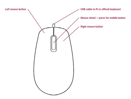 Official Raspberry Pi Mouse in Black or Red